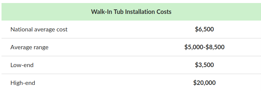 Walk In Tub Prices